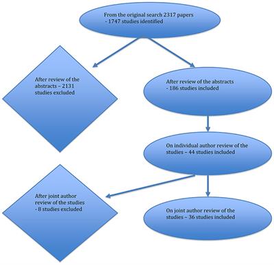 The Role of Oxytocin in Antisocial Personality Disorders: A Systematic Review of the Literature